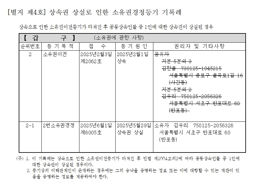 등기예규 제1871호 별지 제4호 상속권 상실로 인한 소유권경정등기 기록례 — 갑구 2번 소유권이전(상속)의 공유자 두 사람이 말소되고 2-1번 2번소유권경정으로 등기원인 상속권 상실, 연월일 판결 확정일이 기록된 등기부 예시