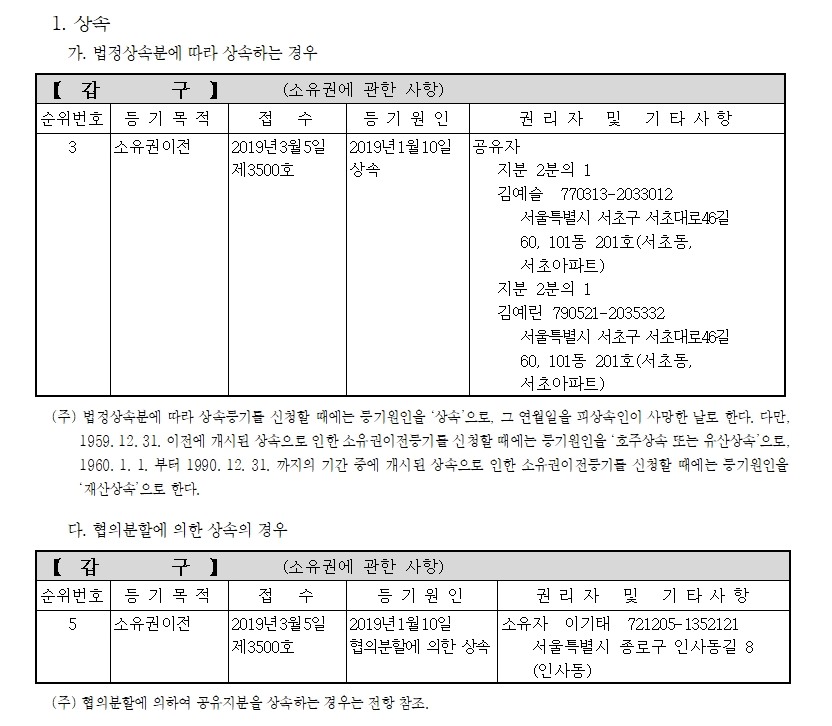 등기예규 제1871호 별지 제3호 기록례 — 법정상속분에 따라 상속하는 경우와 협의분할에 의한 상속의 경우 갑구 기록 예시