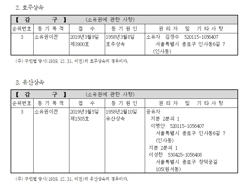 등기예규 제1871호 별지 제3호 기록례 — 구민법 당시의 호주상속과 유산상속 갑구 기록 예시