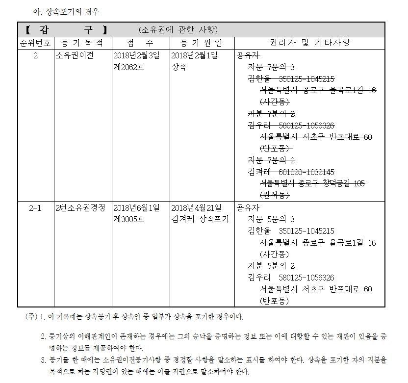 등기예규 제1871호 별지 제3호 기록례 — 상속등기 후 상속인 중 일부가 상속을 포기한 경우의 갑구 경정등기 기록 예시