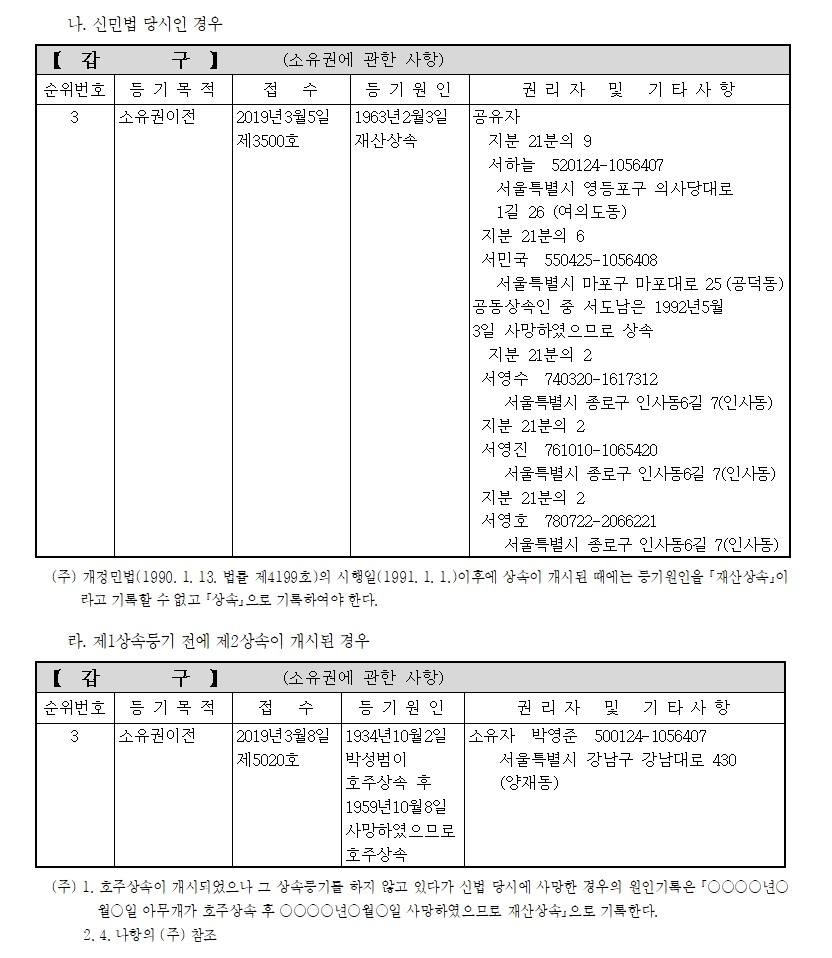 등기예규 제1871호 별지 제3호 기록례 — 상속등기 전에 다시 상속이 개시된 경우, 신민법 당시와 제1상속등기 전에 제2상속이 개시된 경우의 갑구 기록 예시