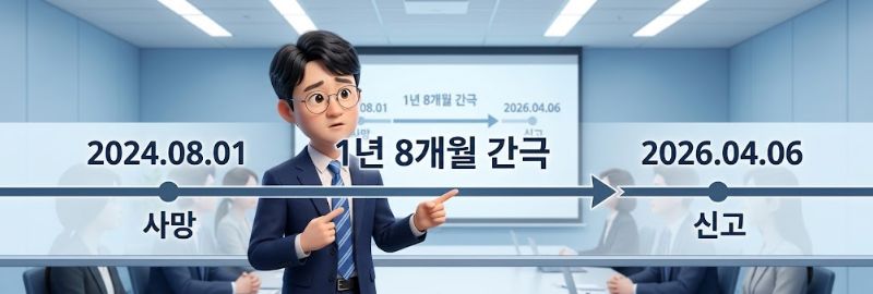 실제 사망일과 사망 신고일간의 1년 8개월의 간극이 있음