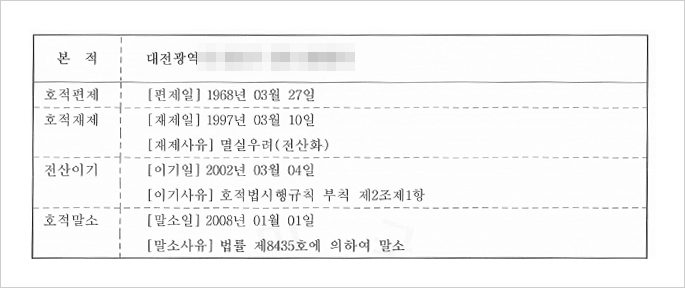 전산 제적등본의 첫머리 — 1968년 편제, 1997년 재제, 2002년 전산이기, 2008년 말소까지 한 호적이 거쳐 온 과정이 기재되어 있습니다.